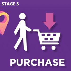 graphic depicting the purchasing stage of the customer journey